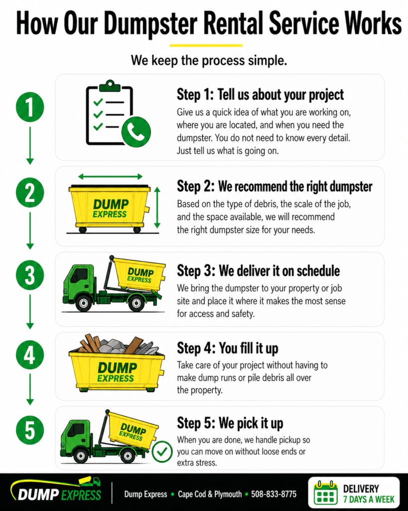 graphic dumpster rental explained